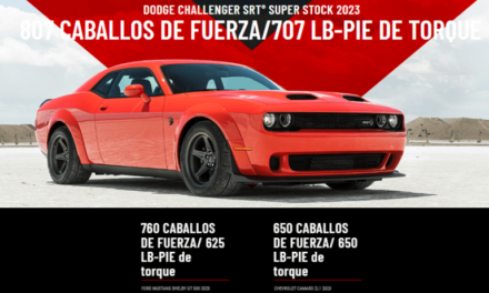 ¿Cuál es el carro más potente de Dodge?