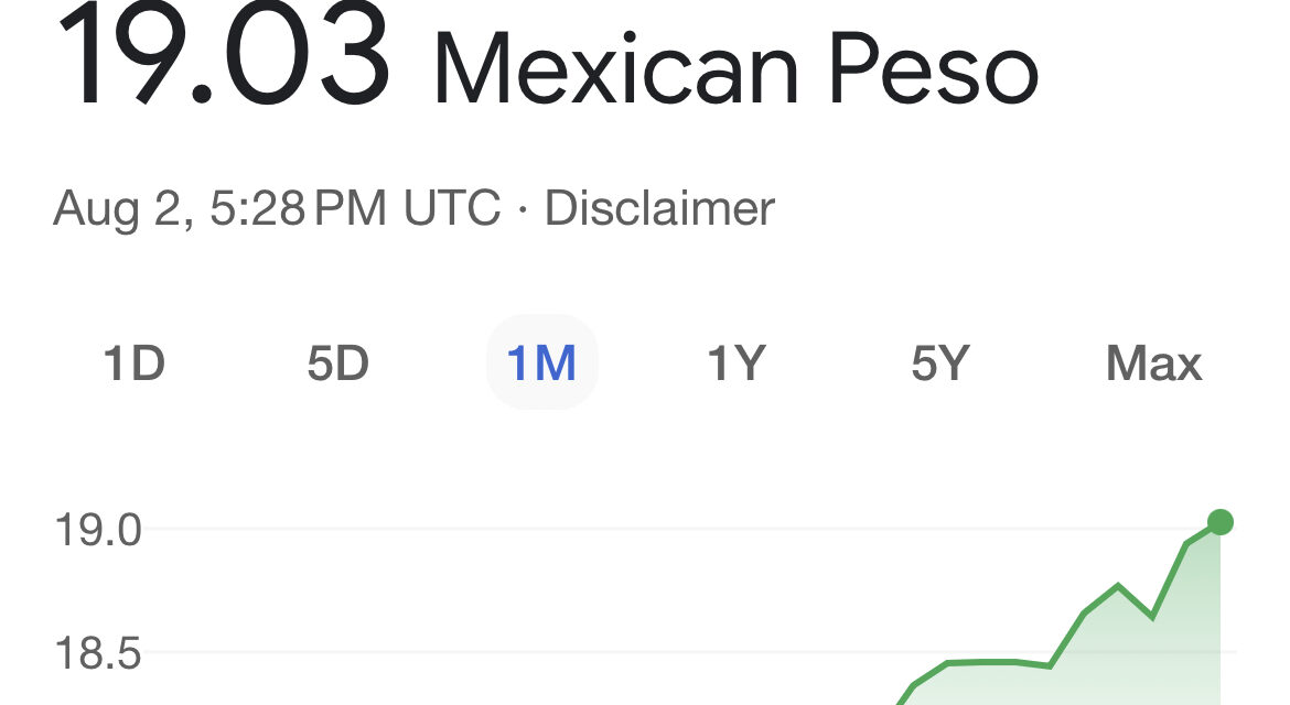 Adiós al súper Peso mexicano