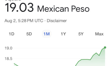 Adiós al súper Peso mexicano